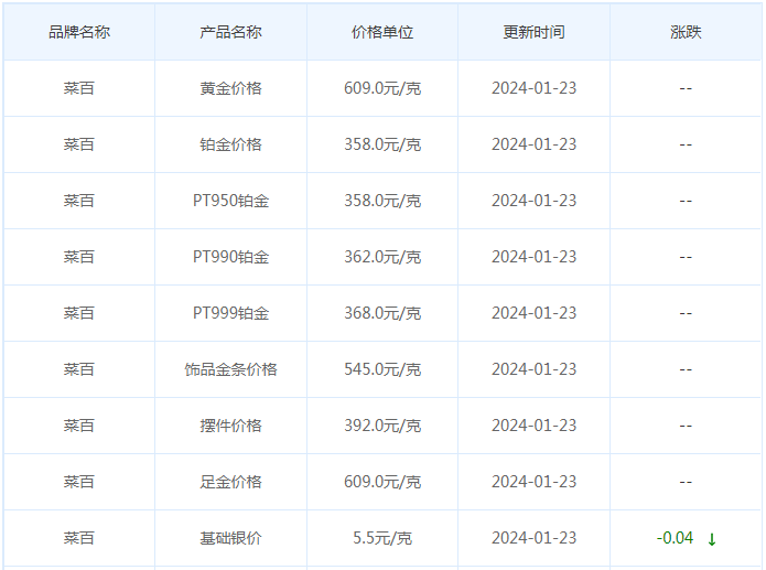 1月23日黄金价格多少?黄金价格今天多少一克?附国内品牌金店价格表-第6张图片-翡翠网