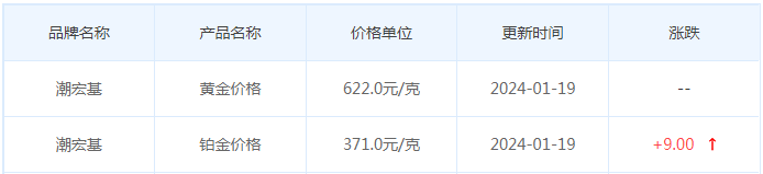 1月19日黄金价格多少?黄金价格今天多少一克?附国内品牌金店价格表-第7张图片-翡翠网