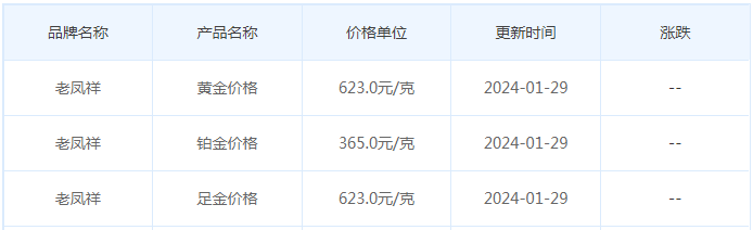 1月29日黄金价格多少?黄金价格今天多少一克?附国内品牌金店价格表-第5张图片-翡翠网