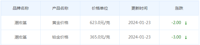 1月23日黄金价格多少?黄金价格今天多少一克?附国内品牌金店价格表-第7张图片-翡翠网