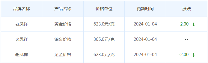 1月4日黄金价格多少?黄金价格今天多少一克?附国内品牌金店价格表-第5张图片-翡翠网