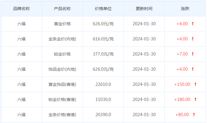 1月30日黄金价格多少?黄金价格今天多少一克?附国内品牌金店价格表-第9张图片-翡翠网