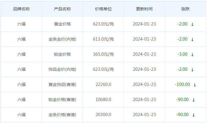 1月23日黄金价格多少?黄金价格今天多少一克?附国内品牌金店价格表-第9张图片-翡翠网