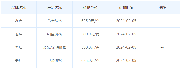 2月5日黄金价格多少?黄金价格今天多少一克?附国内品牌金店价格表-第4张图片-翡翠网