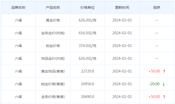 2月1日黄金价格多少?黄金价格今天多少一克?附国内品牌金店价格表-第9张图片-翡翠网