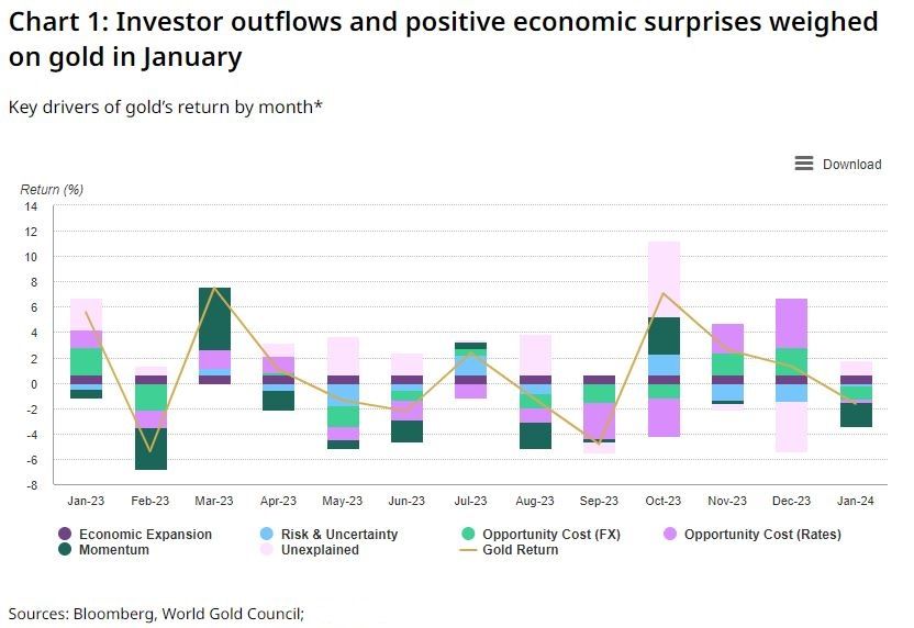 2019年一幕重演？黄金比特币之争再次甚嚣尘上 但这次我们“错怪”了它？-第1张图片-翡翠网