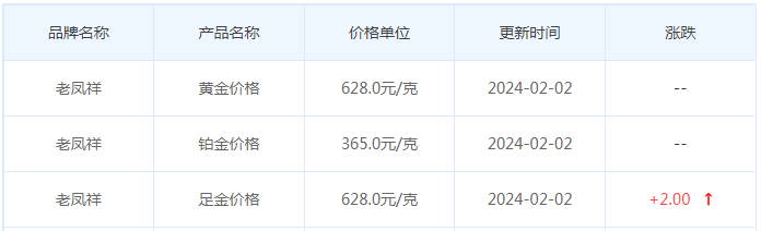 2月2日黄金价格多少?黄金价格今天多少一克?附国内品牌金店价格表-第5张图片-翡翠网