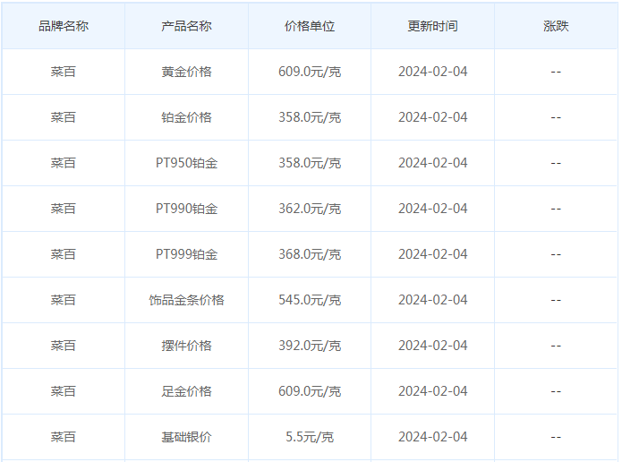 2月4日黄金价格多少?黄金价格今天多少一克?附国内品牌金店价格表-第6张图片-翡翠网