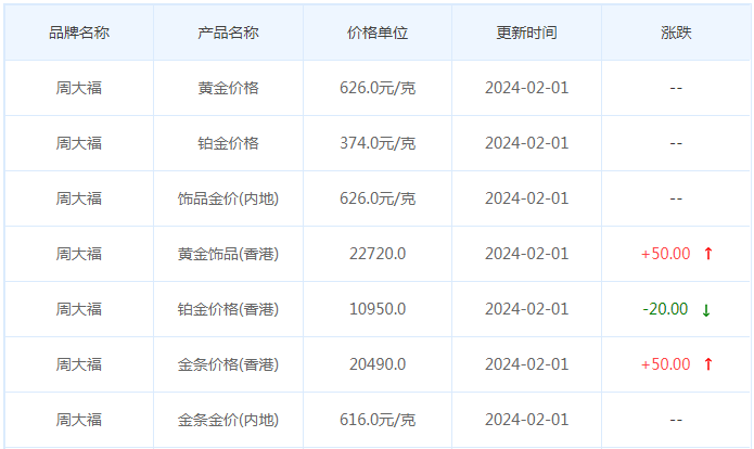 2月1日黄金价格多少?黄金价格今天多少一克?附国内品牌金店价格表-第2张图片-翡翠网