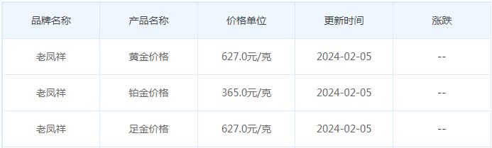 2月5日黄金价格多少?黄金价格今天多少一克?附国内品牌金店价格表-第5张图片-翡翠网