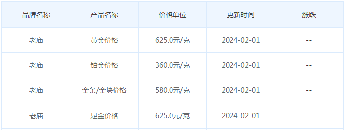 2月1日黄金价格多少?黄金价格今天多少一克?附国内品牌金店价格表-第4张图片-翡翠网