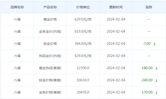 2月4日黄金价格多少?黄金价格今天多少一克?附国内品牌金店价格表-第9张图片-翡翠网