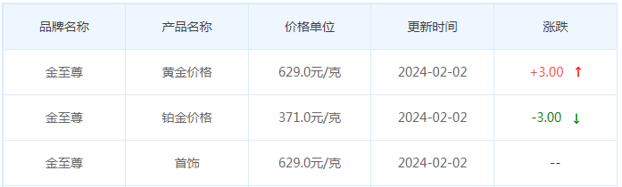 2月2日黄金价格多少?黄金价格今天多少一克?附国内品牌金店价格表-第8张图片-翡翠网