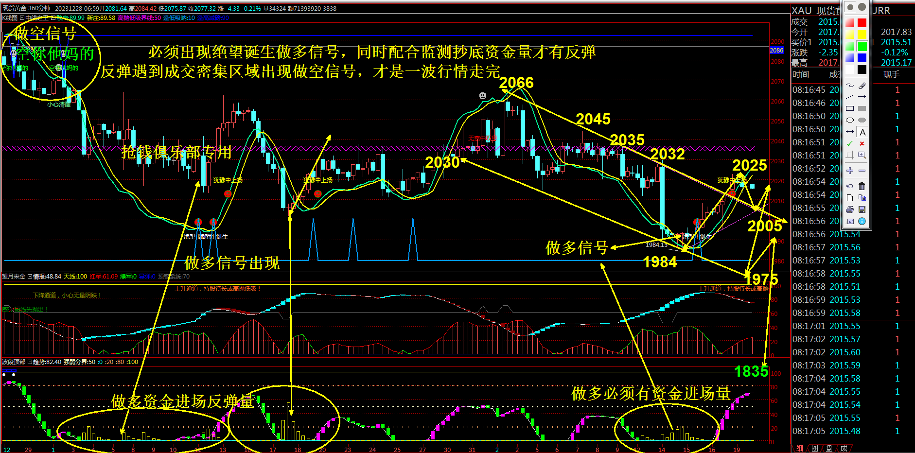 抢钱俱乐部:美元103.6继续多，非美试探空进场-第2张图片-翡翠网