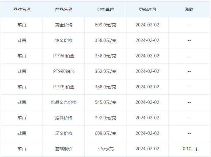 2月2日黄金价格多少?黄金价格今天多少一克?附国内品牌金店价格表-第6张图片-翡翠网