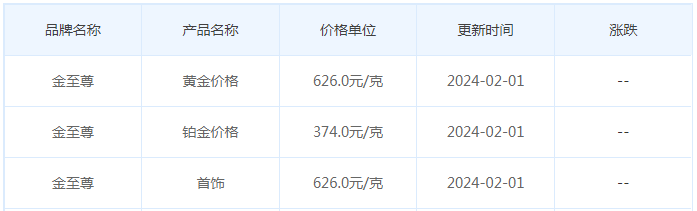 2月1日黄金价格多少?黄金价格今天多少一克?附国内品牌金店价格表-第8张图片-翡翠网