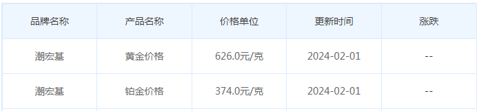 2月1日黄金价格多少?黄金价格今天多少一克?附国内品牌金店价格表-第7张图片-翡翠网