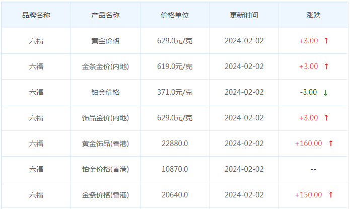 2月2日黄金价格多少?黄金价格今天多少一克?附国内品牌金店价格表-第9张图片-翡翠网