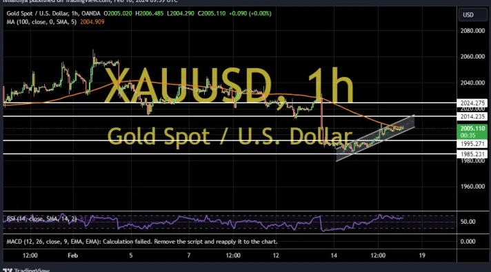 黄金短线突然急涨！金价突破2020美元 两张图看黄金技术前景、投资者如何获利了结？-第2张图片-翡翠网