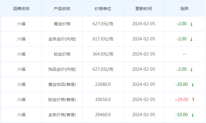 2月5日黄金价格多少?黄金价格今天多少一克?附国内品牌金店价格表-第9张图片-翡翠网