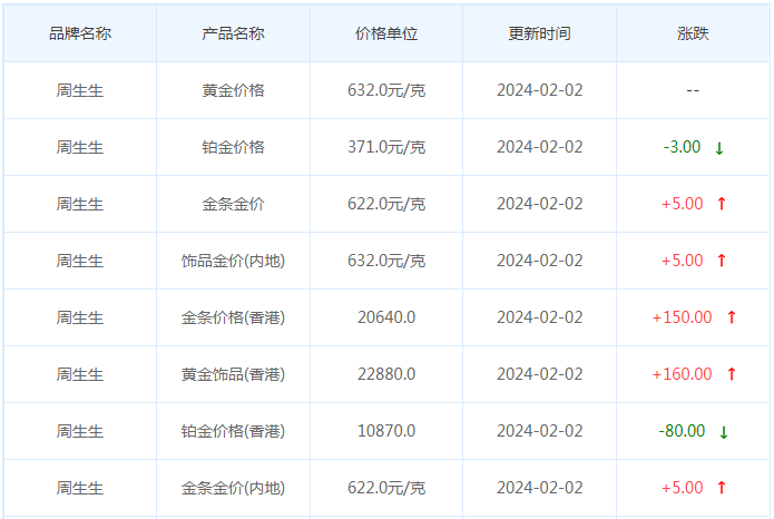 2月2日黄金价格多少?黄金价格今天多少一克?附国内品牌金店价格表-第3张图片-翡翠网