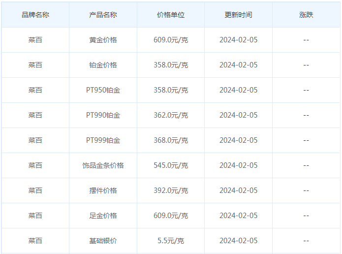 2月5日黄金价格多少?黄金价格今天多少一克?附国内品牌金店价格表-第6张图片-翡翠网