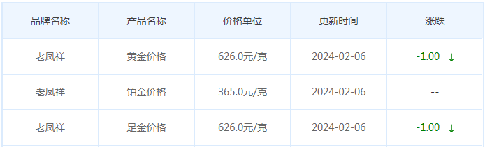 2月6日黄金价格多少?黄金价格今天多少一克?附国内品牌金店价格表-第5张图片-翡翠网