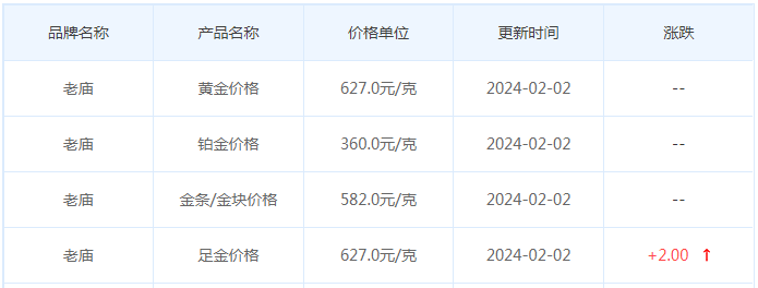 2月2日黄金价格多少?黄金价格今天多少一克?附国内品牌金店价格表-第4张图片-翡翠网