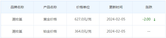 2月5日黄金价格多少?黄金价格今天多少一克?附国内品牌金店价格表-第7张图片-翡翠网