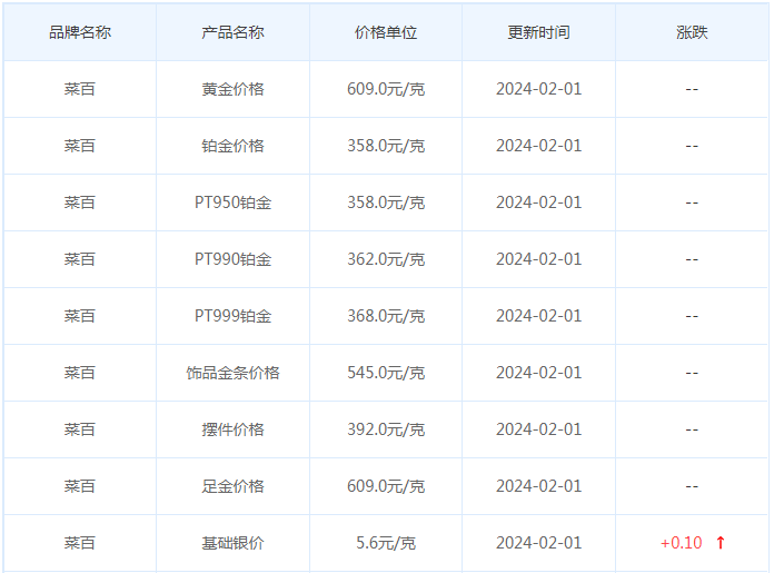 2月1日黄金价格多少?黄金价格今天多少一克?附国内品牌金店价格表-第6张图片-翡翠网