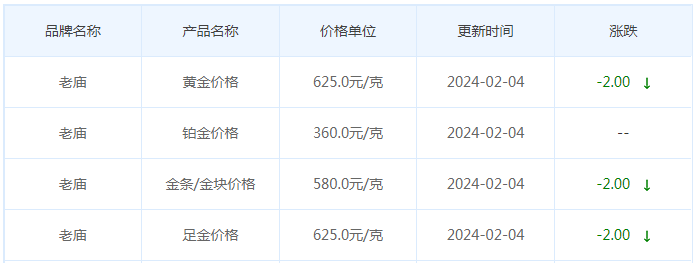 2月4日黄金价格多少?黄金价格今天多少一克?附国内品牌金店价格表-第4张图片-翡翠网