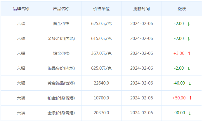 2月6日黄金价格多少?黄金价格今天多少一克?附国内品牌金店价格表-第9张图片-翡翠网