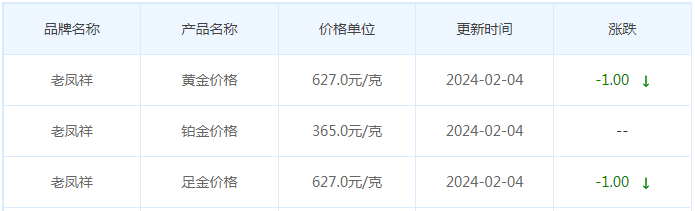 2月4日黄金价格多少?黄金价格今天多少一克?附国内品牌金店价格表-第5张图片-翡翠网