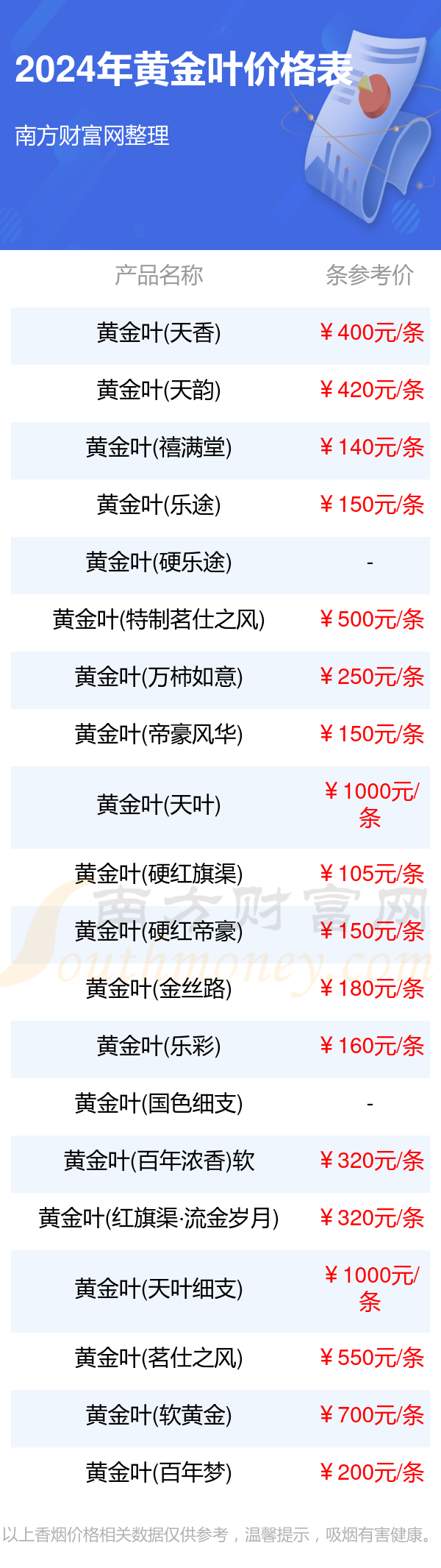 黄金叶香烟价格表图大全2023年,黄金叶香烟价格表图大全2022-第1张图片-翡翠网