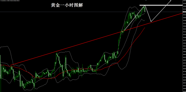 最近黄金走势分析最新消息最近黄金走势-第1张图片-翡翠网