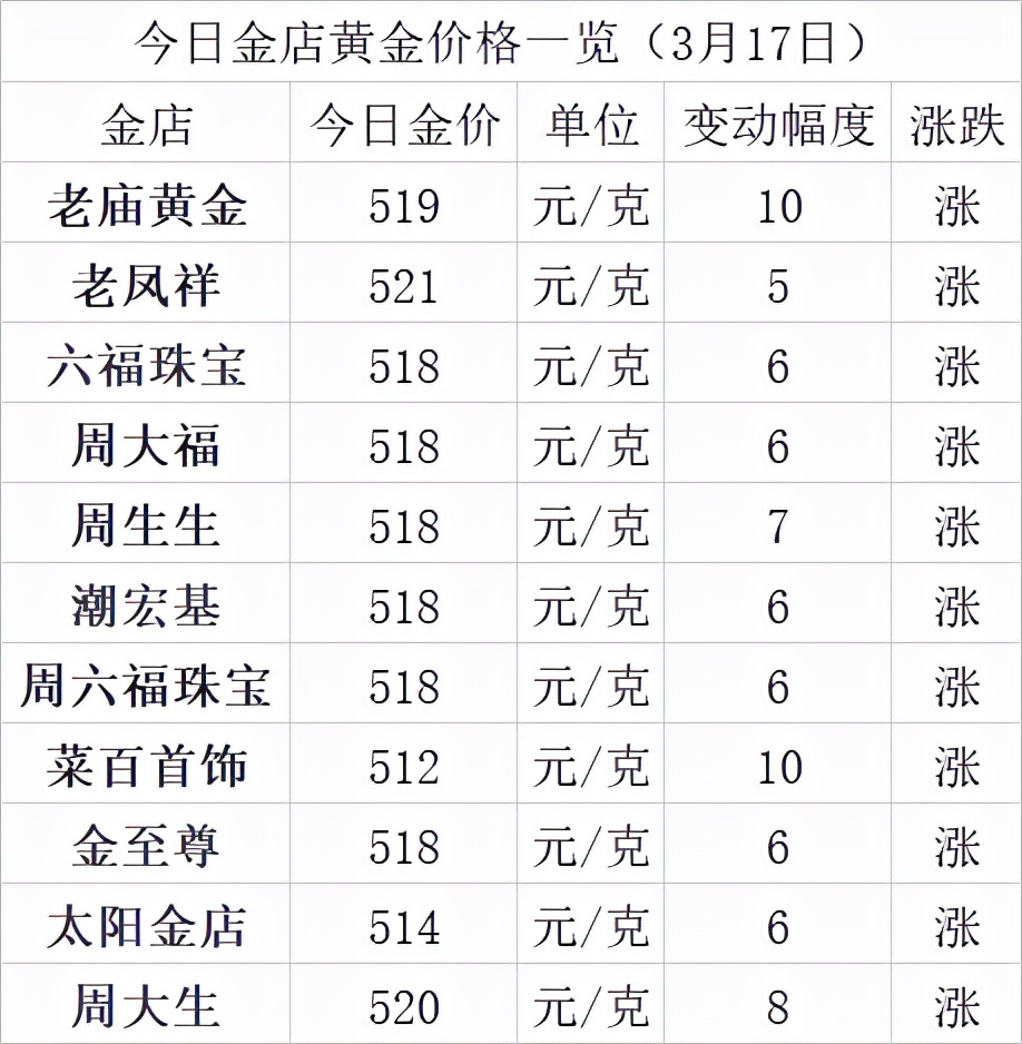 老凤祥今日黄金价格多少钱一克,老凤祥今日黄金价格-第1张图片-翡翠网