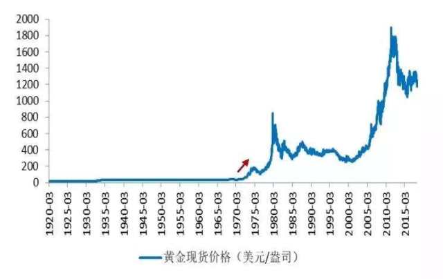 黄金价格预测趋势黄金价格预测-第2张图片-翡翠网