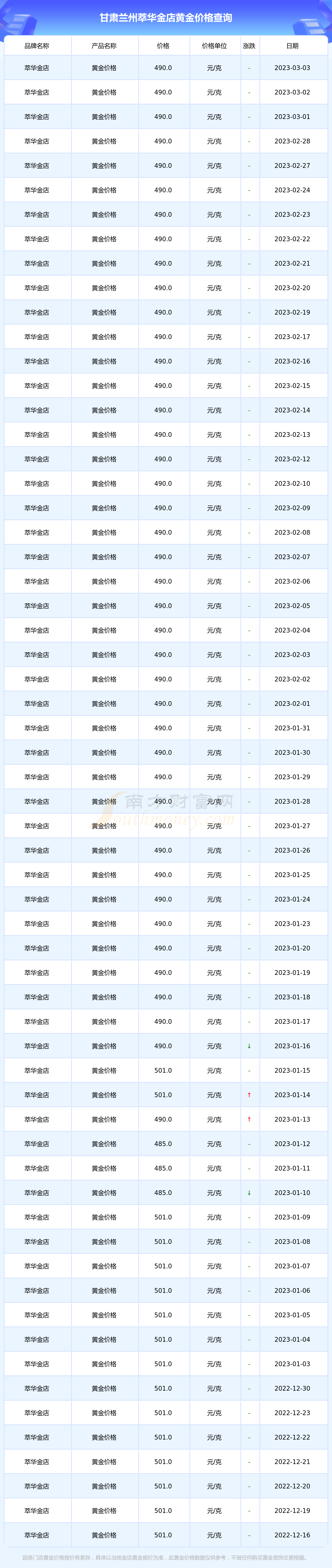 老庙黄金回收多少钱一克2023,黄金回收多少钱一克2023-第2张图片-翡翠网