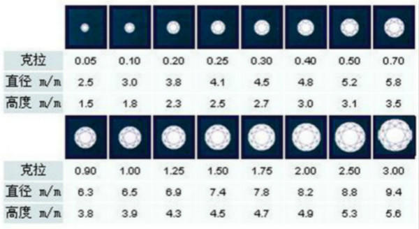 钻石级别分类图,钻石级别分类-第1张图片-翡翠网
