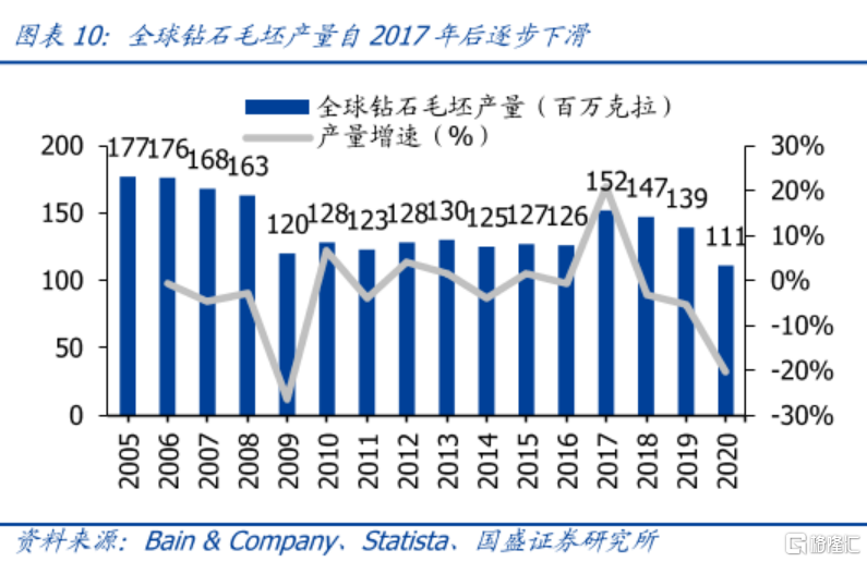 钻石价格行情走势钻石价格2021走势-第2张图片-翡翠网