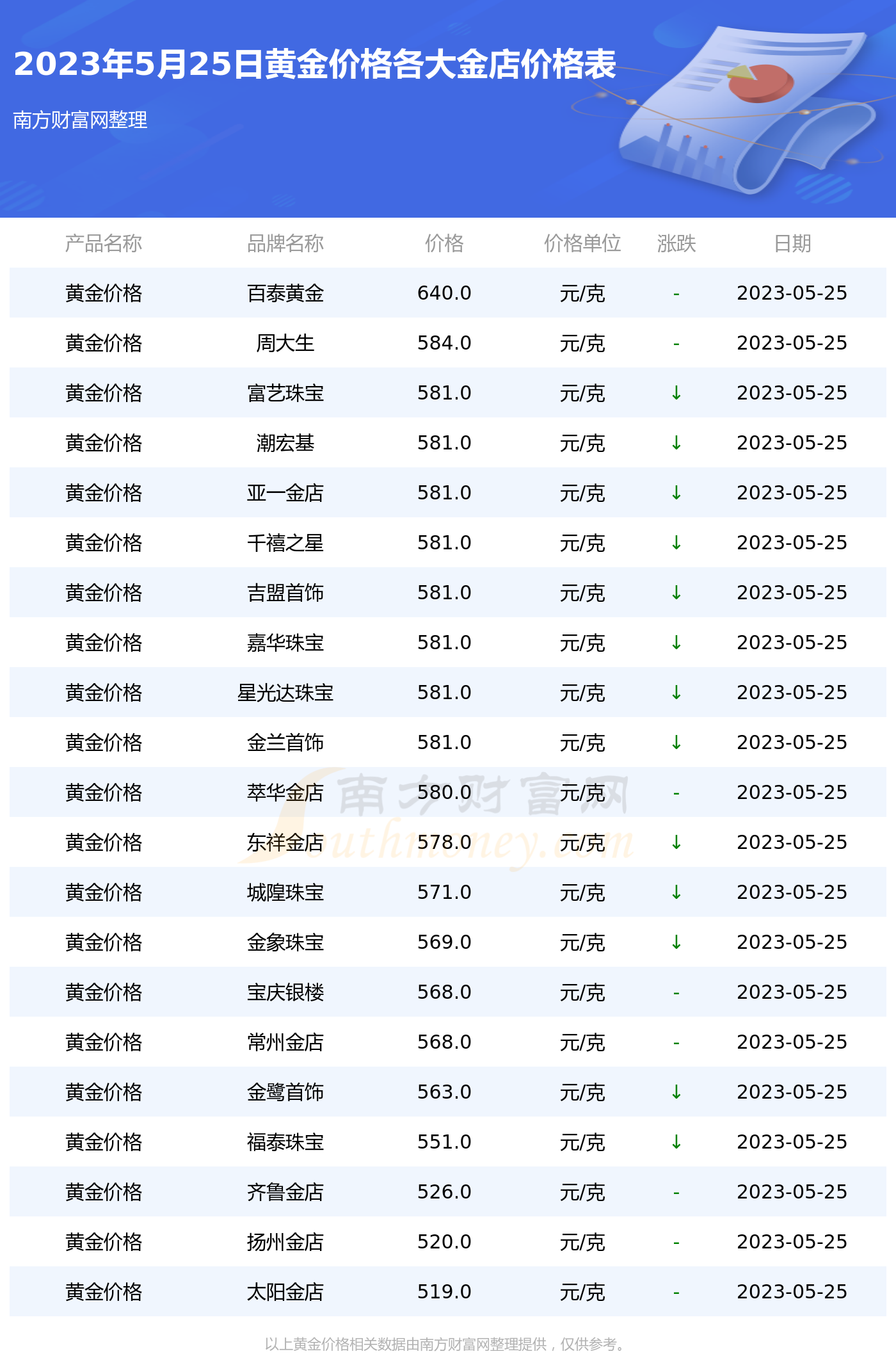 黄金回收价格查询黄金回收价格查询今日官网-第1张图片-翡翠网