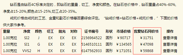 钻石价格查询国际裸钻价格表,2021年最新国际钻石报价表-第1张图片-翡翠网