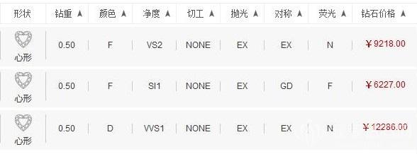 钻石价格查询国际裸钻价格表,2021年最新国际钻石报价表-第2张图片-翡翠网