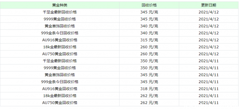 现在黄金回收价格现在黄金回收价格多少钱一克-第1张图片-翡翠网