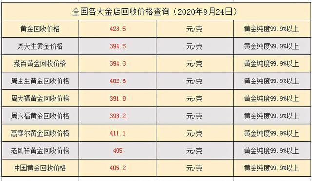 现在黄金回收价格现在黄金回收价格多少钱一克-第2张图片-翡翠网