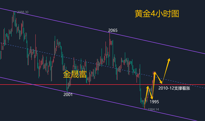 黄金市场分析及应对策略黄金市场分析-第1张图片-翡翠网