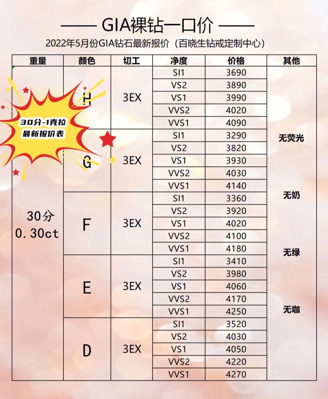 最新国际钻石报价表最新国际钻石报价表格-第1张图片-翡翠网