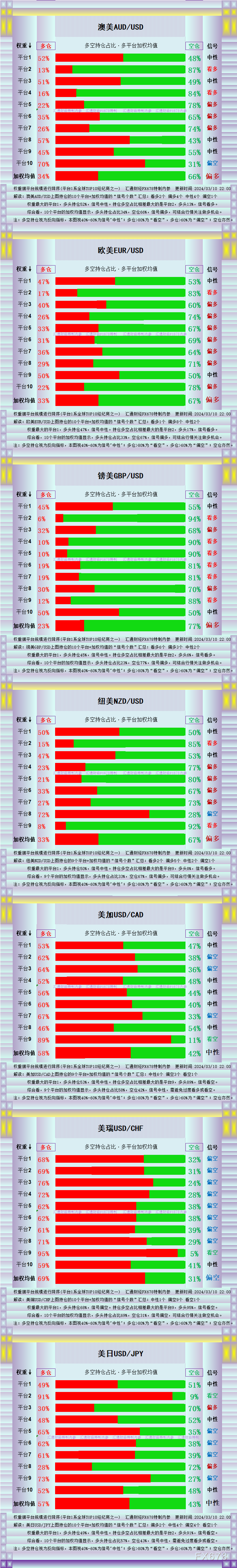 一张图：平台多头仓位不高，黄金已飙升至历史新高2195，十二品种多空持仓一览-第2张图片-翡翠网