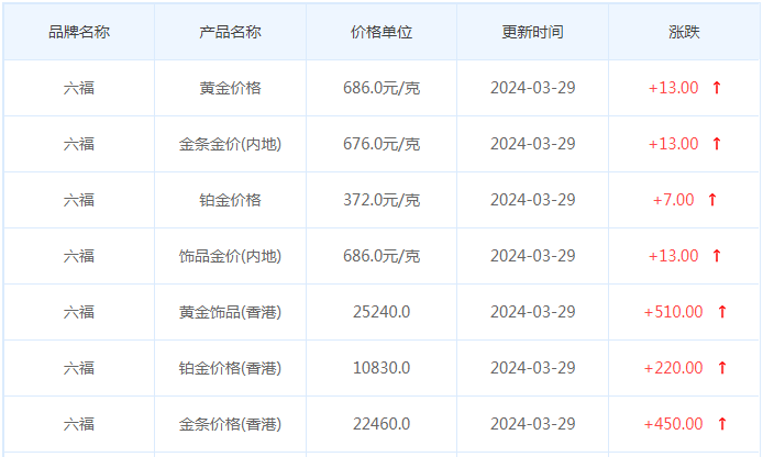 3月29日黄金价格多少?黄金价格今天多少一克?附国内品牌金店价格表-第9张图片-翡翠网