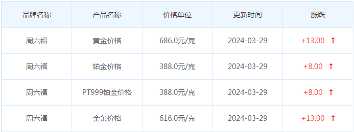 3月29日黄金价格多少?黄金价格今天多少一克?附国内品牌金店价格表-第10张图片-翡翠网